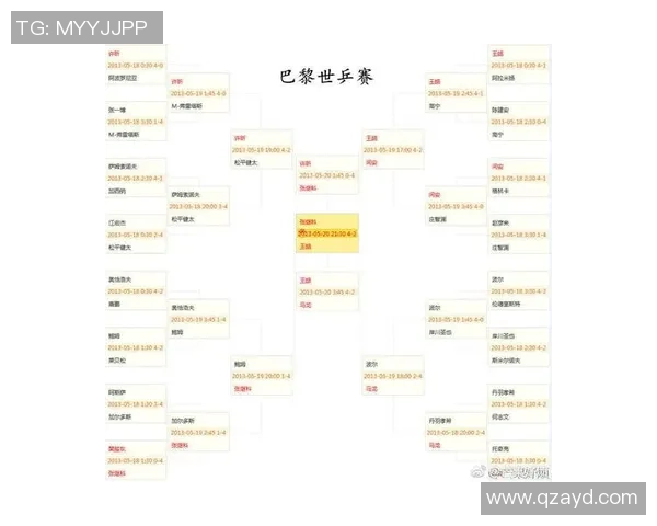 上海乒乓球队的控制革新探索与实践：提升竞技水平的新路径与挑战